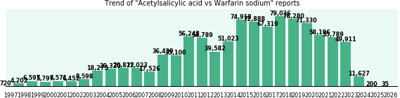 Acetylsalicylic acid vs Warfarin sodium drug comparison reports. Acetylsalicylic acid vs Warfarin sodium drug comparison reports.